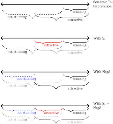 Scalar Diversity, Negative Strengthening, and Adjectival Semantics